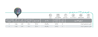 لامپ‌های سه‌بعدی پارس شهاب