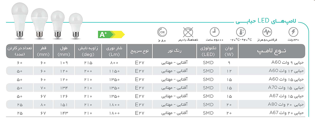 لامپ‌های حبابی پارس شهاب