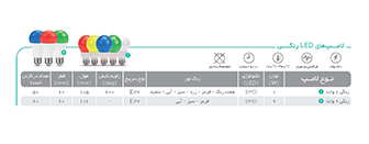 لامپ‌های حبابی رنگی پارس شهاب