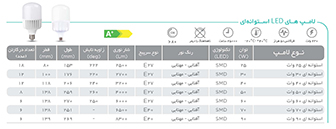 لامپ‌های استوانه‌ای پارس شهاب