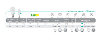 لامپ‌های سه‌حالته حبابی و شمععی دیمردار پارس شهاب