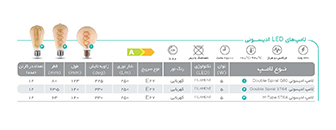 لامپ‌های ادیسونی پارس شهاب