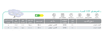 لامپ‌های گلسا پارس شهاب