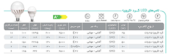 لامپ‌های گرد (کروی) پارس شهاب