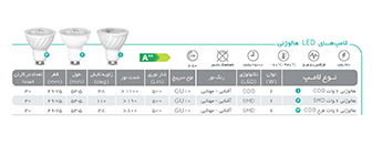 لامپ‌های هالوژنی پارس شهاب