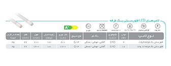 لامپ‌های فلورسنتی LED پارس شهاب