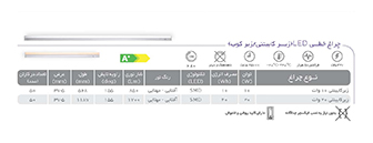 چراغ‌های LED خطی (زیرکابینتی) پارس شهاب