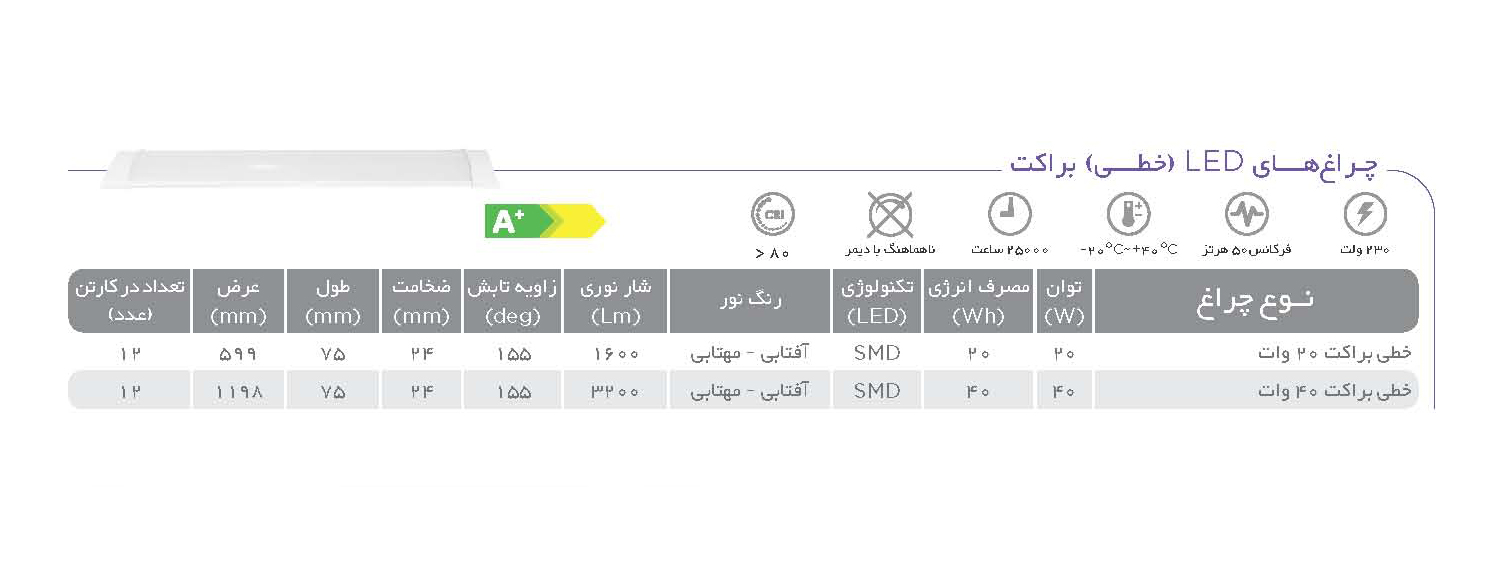 چراغ‌های LED خطی (ببراکت) پارس شهاب