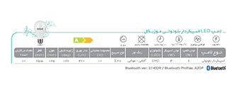 لامپ‌ حبابی موزیکال بلوتوثی پارس شهاب