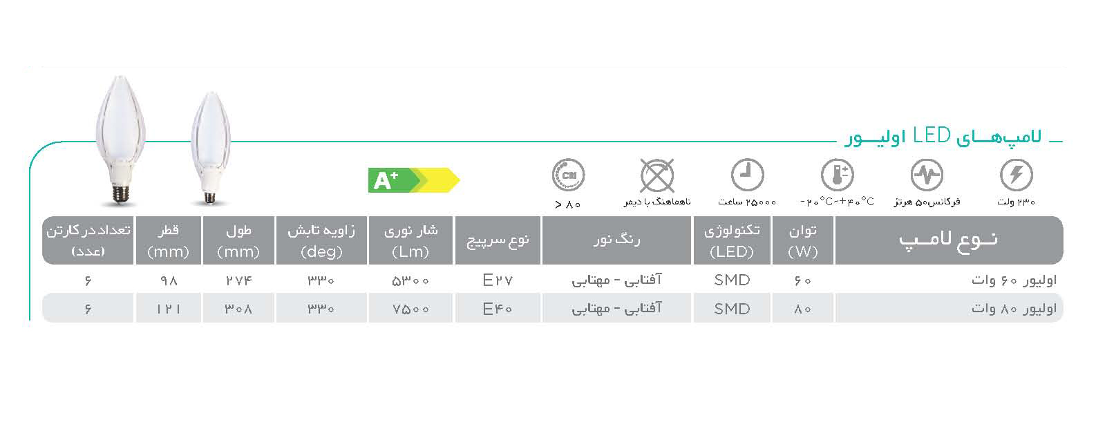 لامپ‌های اولیور پارس شهاب