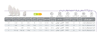 چراغ‌های اسلیم پنل پارس شهاب