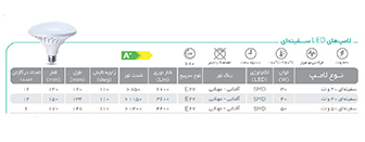 لامپ‌های سفینه‌ای پارس شهاب