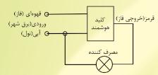 راهنمای نصب کلید هوشمند دیواری روکار پارس شهاب