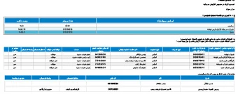 تصمیمات مجمع عمومی فوق‌العاده صاحبان سهام برای سال (دوره) منتهی به 1401/12/29 پارس شهاب